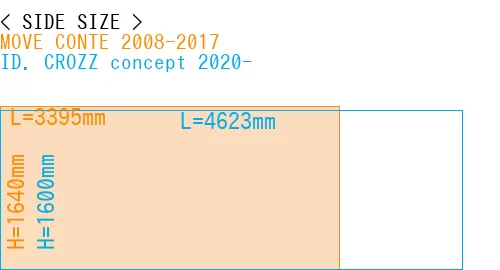 #MOVE CONTE 2008-2017 + ID. CROZZ concept 2020-